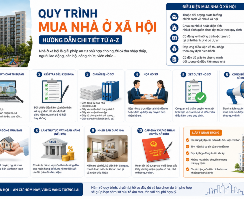 Quy trình mua nhà ở xã hội mới nhất 2026: Hướng dẫn chi tiết từ A-Z